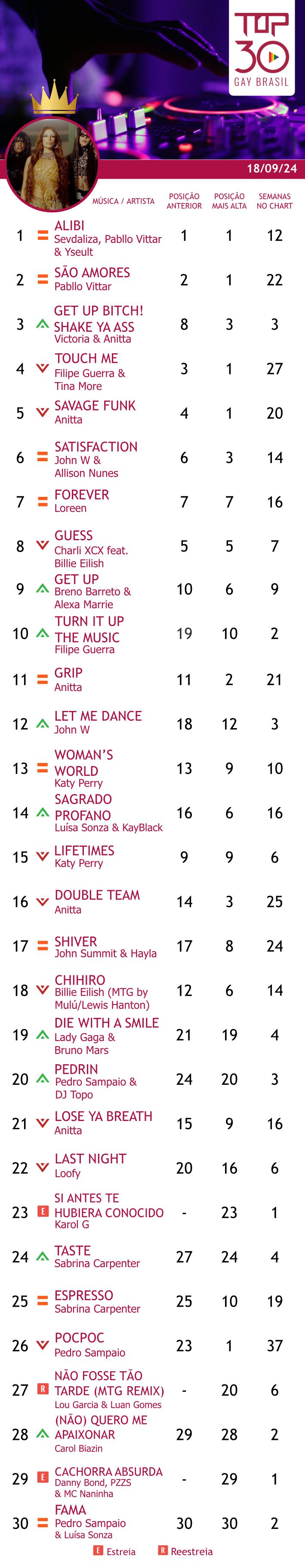 top 30 gay brasil sevdaliza