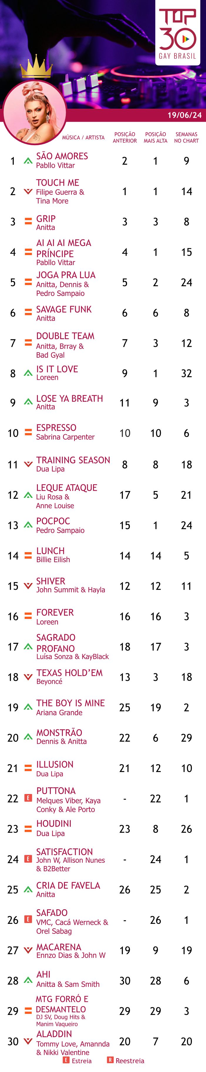 top 30 gay brasil 