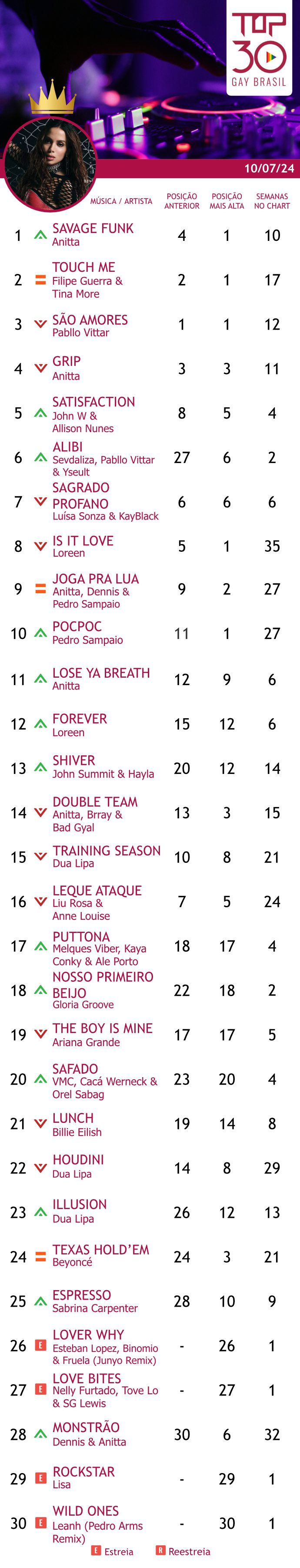 top 30 gay brasil anitta 